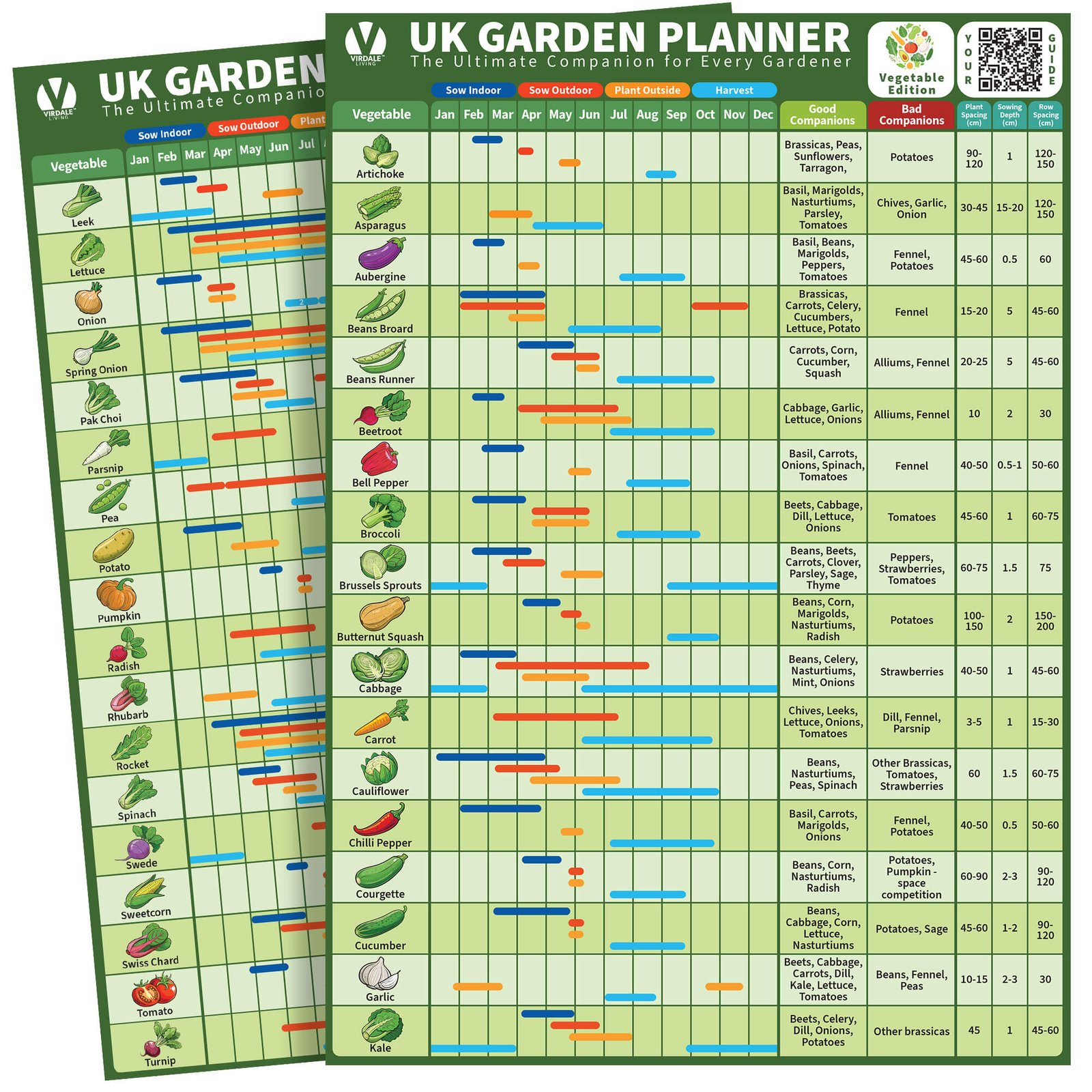 A4 Vegetable Garden Planner UK Poster – waterproof, tearproof, UV resistant chart for sowing and harvesting.